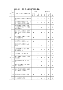 洁净手术室建筑技术规范GB50333-2013检测验收评分表格