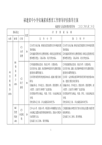 福建省中小学实施素质教育工作督导评估指导方案