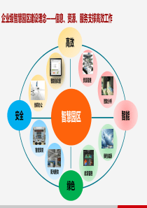 49智慧园区解决方案