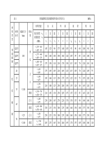 钢铁材料的许用应力