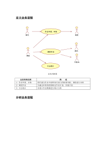 软件设计文档