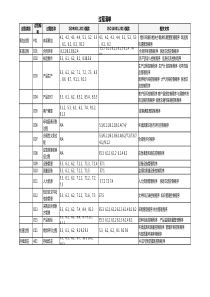 《ISO-14001：2015-过程管理表》