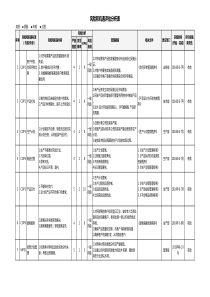 《IATF-16949：2016-过程风险和机遇评估分析表》