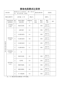 接地电阻测试记录表