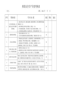 班组安全生产月度考核表(1)