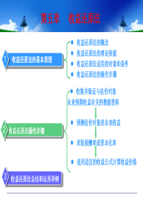 房地产估价方法收益还原法