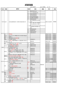 SMT制程管制重点&各工位注意事项