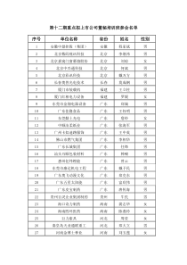 关于公布深圳证券交易所第十二期重点拟上市企业董事会秘书培训班