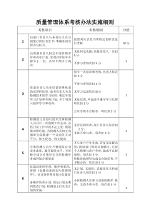 质量管理体系考核办法实施细则