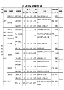 《IATF-16949：2009-过程绩效指标一览表》