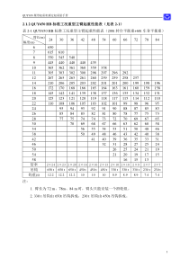 650吨起重性能表