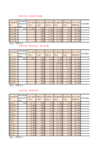风机支吊架计算表