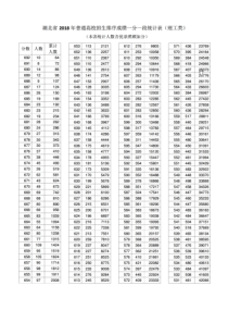 湖北省2016-2017-2018三年一分一段表以及分数线