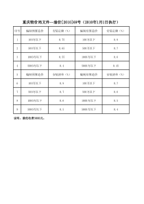 编制预结算收费标准