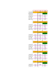 两跨6层框架弯矩二次计算表