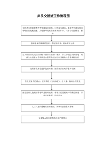 床头交接班工作流程图