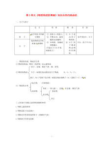 《物质构成的奥秘》知识点