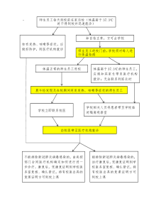 学校疫情防控流程图