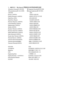 ANSYS-Workbench菜单中英文对照