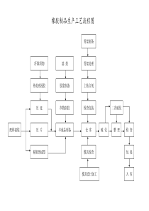 橡胶制品生产工艺流程图
