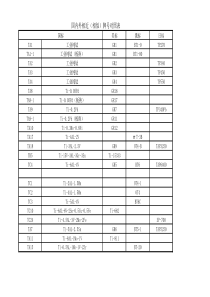 常用钛及钛合金牌号中外对照表