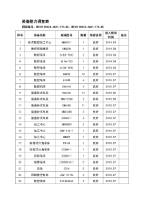 阀门装备能力调查表