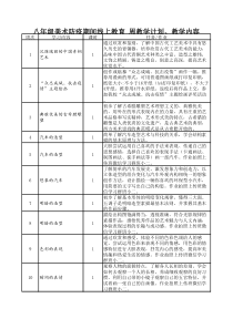 八年级美术防疫期间线上教育-周教学计划、教学内容-