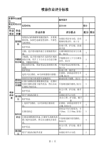 喷涂作业流程评分标准