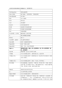 电子系统设计_原理图及PCB图