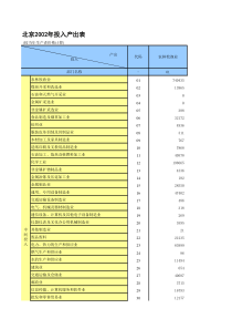 北京2002年投入产出表