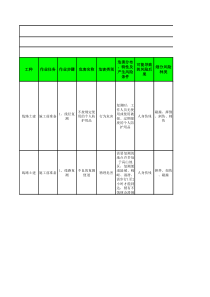 配网工程作业风险数据库要点