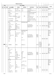 金典SMT制程QC工程图