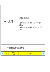 SMT通用外观检验标准