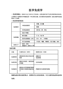 医学免疫学重点笔记(精华版)