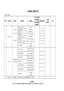 建筑工程质量检验计划(全)