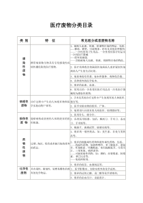 5.医疗废物分类目录