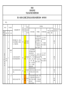 给排水及采暖工程作业活动风险分级管控清单