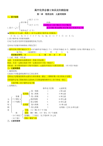 高中化学必修2知识点归纳总结律