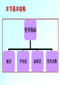 统计学第五章(变异指标)