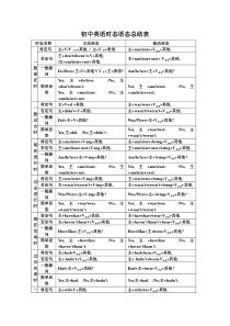 初中英语时态语态总结表