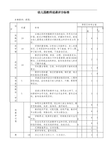 幼儿园管理-幼儿园教师说课评分标准