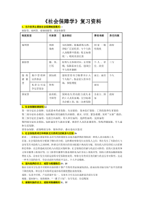 社会保障学