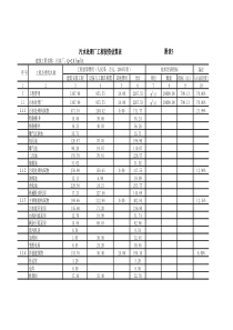 某污水工程投资估算表