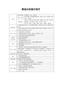 静脉注射法操作程序