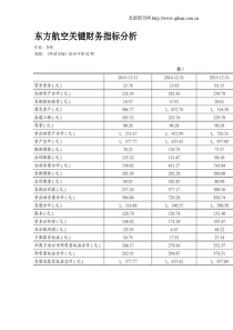 东方航空关键财务指标分析