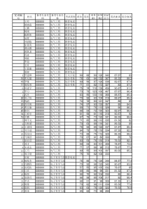 中南大学信息科学与工程学院2016年考研复试结果