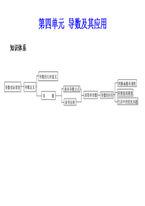 学案与测评数学苏教版文科第4单元导数及其应用-65页