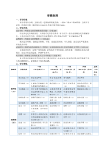 审稿评分标准