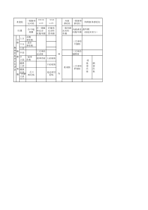 脑神经核--机能柱