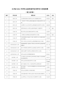 2012年度江苏省研究生教育教学改革研究与实践课题(省立省助)(100项)